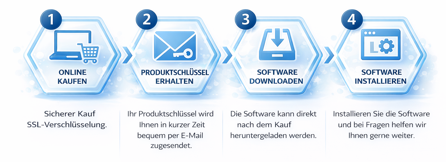 Bestellablauf bei Softwareriese: Online kaufen, Produktschlüssel erhalten, Software downloaden und installieren